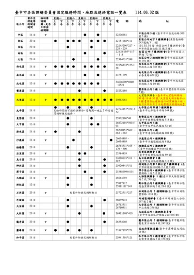 臺中市各區調解委員會固定服務時間、調解案件等候時間、地點及連絡電話一覽表 (114.06.02)