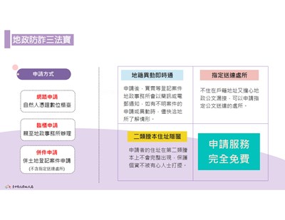 地政防詐三法寶宣導圖卡