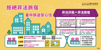 拒絕非法旅宿 臺中旅遊安心住