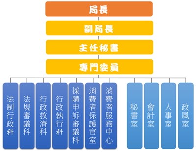 組織架構