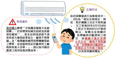 廉政法規宣導-採購小百科(1-5)-1090716